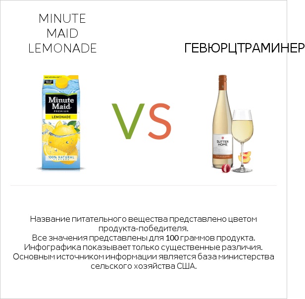 Minute maid lemonade vs Gewurztraminer infographic