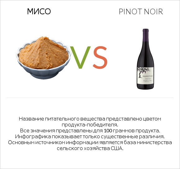 Мисо vs Pinot noir infographic