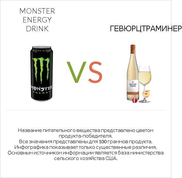 Monster energy drink vs Gewurztraminer infographic