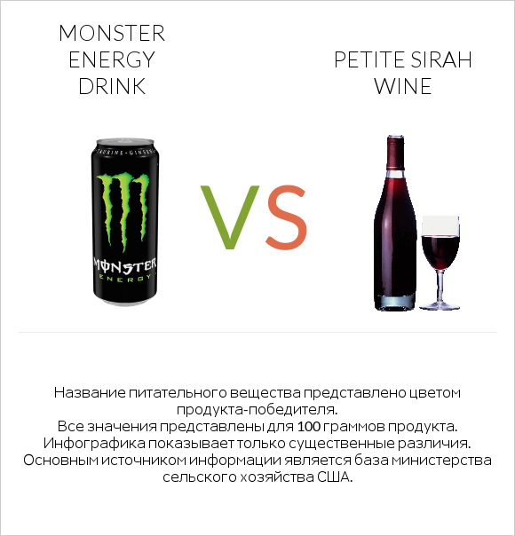 Monster energy drink vs Petite Sirah wine infographic