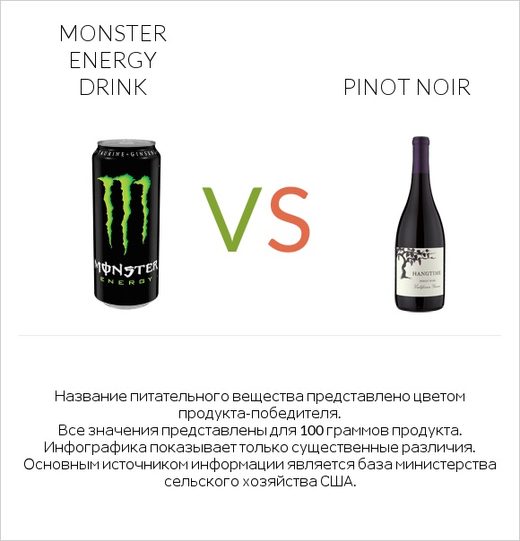 Monster energy drink vs Pinot noir infographic