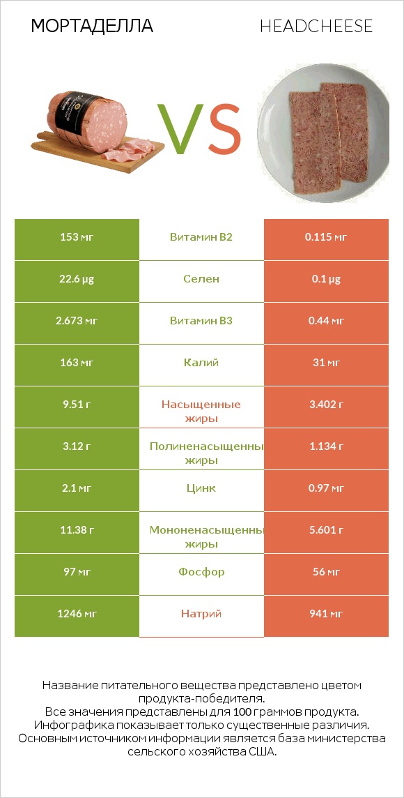 Мортаделла vs Headcheese infographic