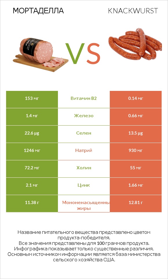 Мортаделла vs Knackwurst infographic