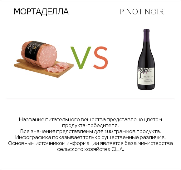 Мортаделла vs Pinot noir infographic