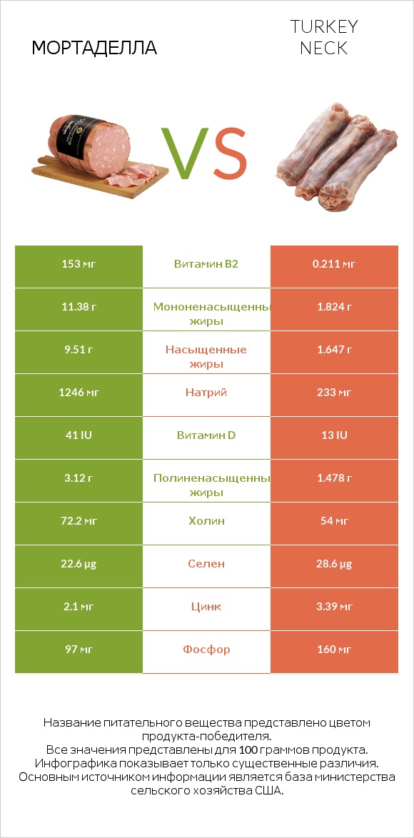 Мортаделла vs Turkey neck infographic