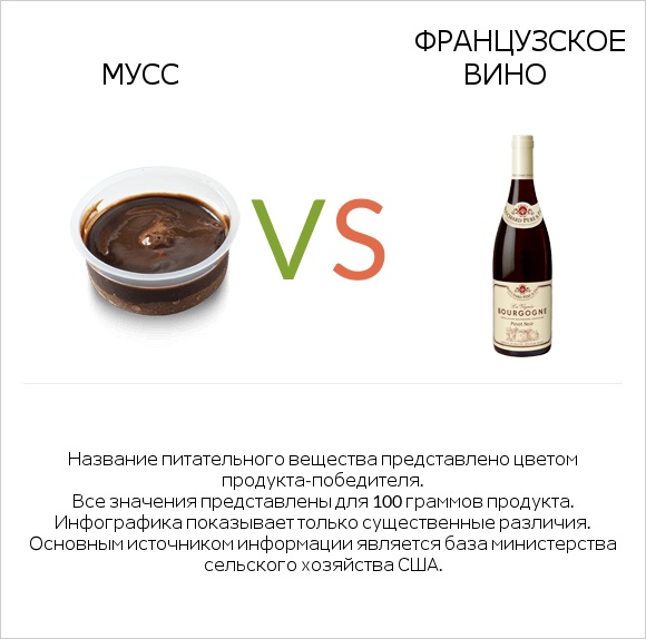 Мусс vs Французское вино infographic