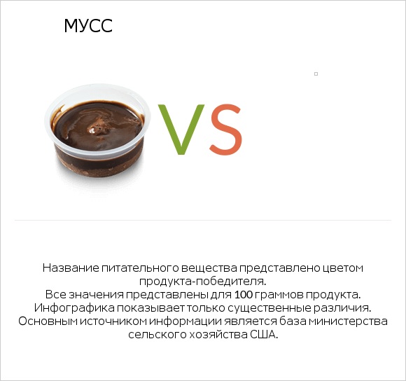 Мусс vs Желе infographic