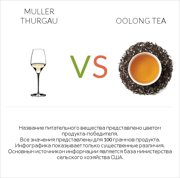 Muller Thurgau vs Oolong tea infographic