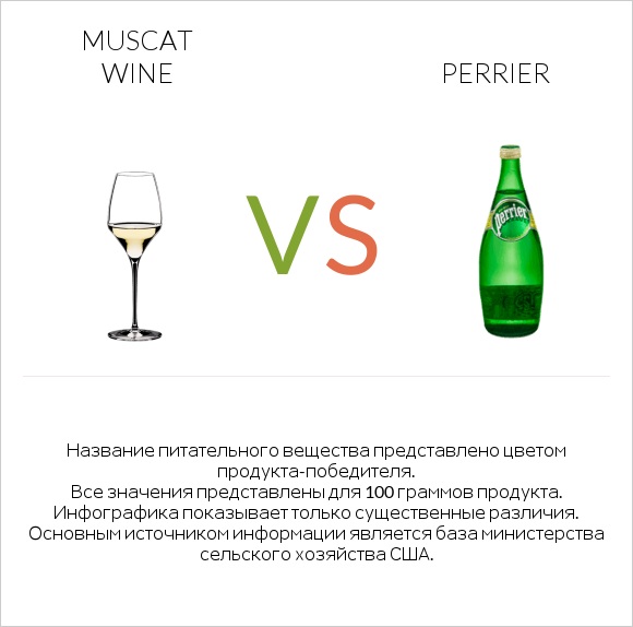 Muscat wine vs Perrier infographic