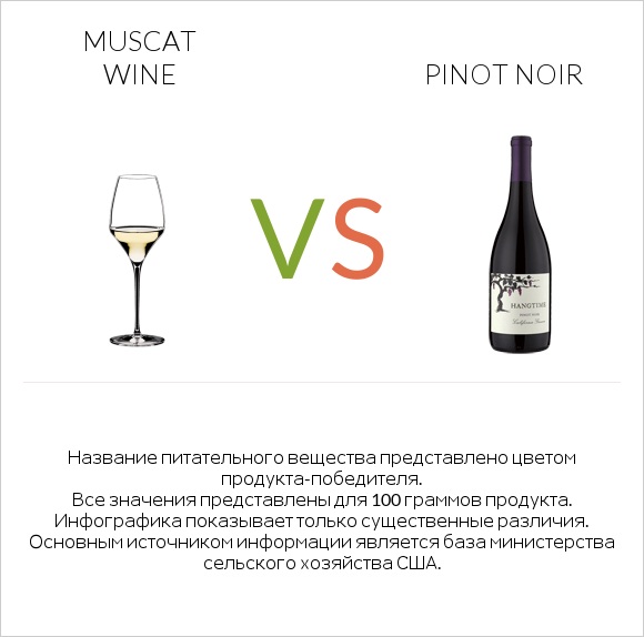 Muscat wine vs Pinot noir infographic