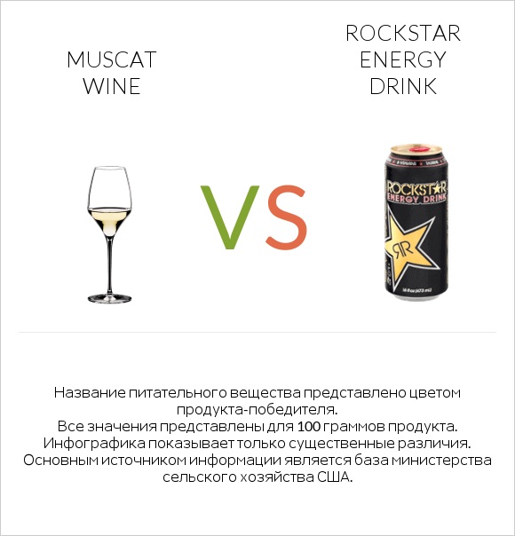 Muscat wine vs Rockstar energy drink infographic