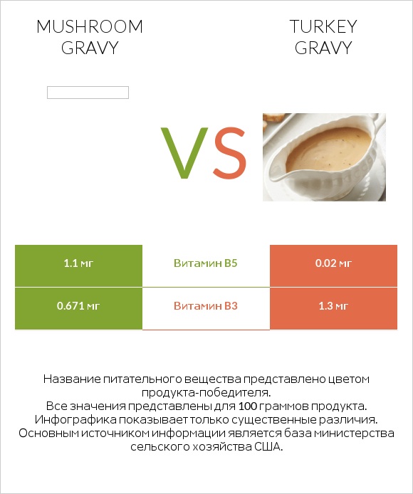 Mushroom gravy vs Turkey gravy infographic