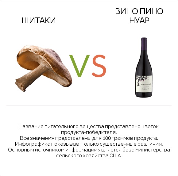 Шитаки vs Вино Пино Нуар infographic