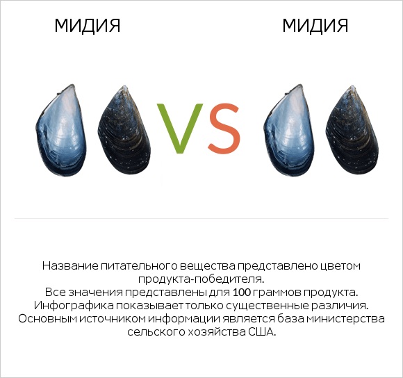 Мидия vs Мидия infographic