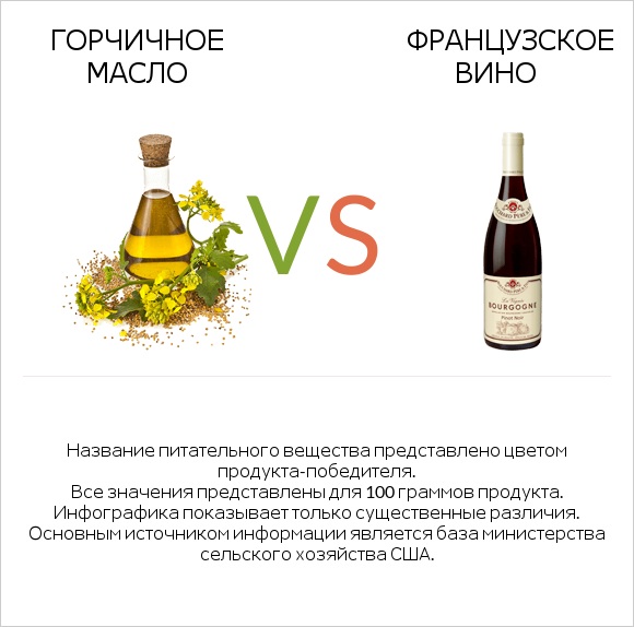 Горчичное масло vs Французское вино infographic