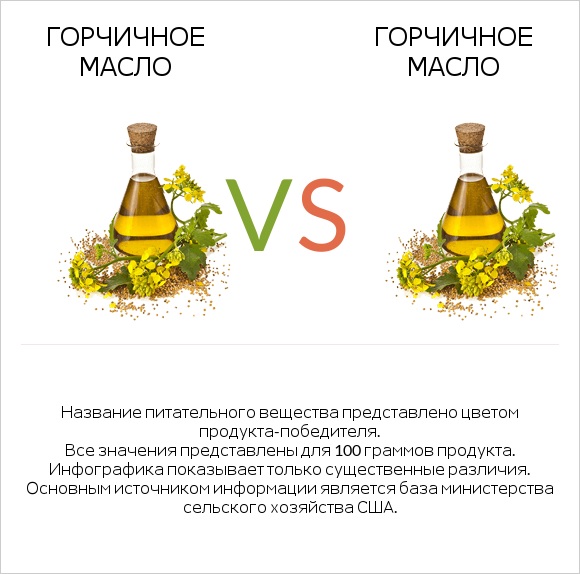 Горчичное масло vs Горчичное масло infographic