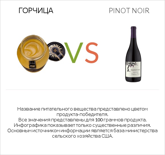 Горчица vs Pinot noir infographic