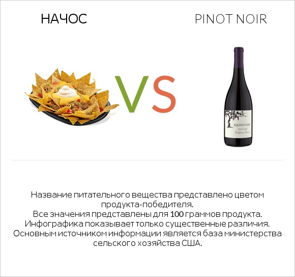 Начос vs Pinot noir infographic