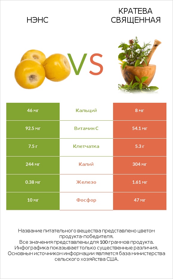 Нэнс vs Кратева священная infographic