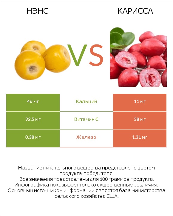 Нэнс vs Карисса infographic