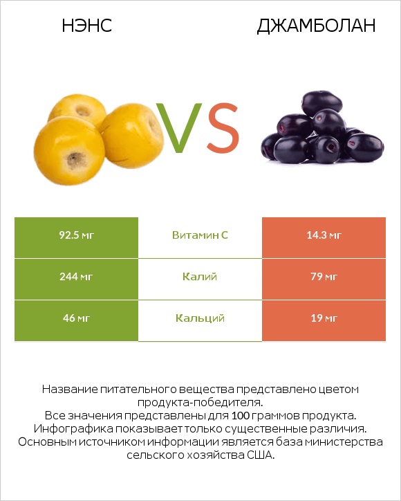 Нэнс vs Джамболан infographic