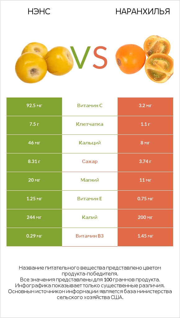 Нэнс vs Наранхилья infographic