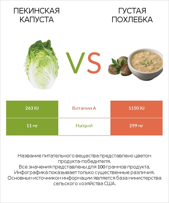 Пекинская капуста vs Густая похлебка infographic