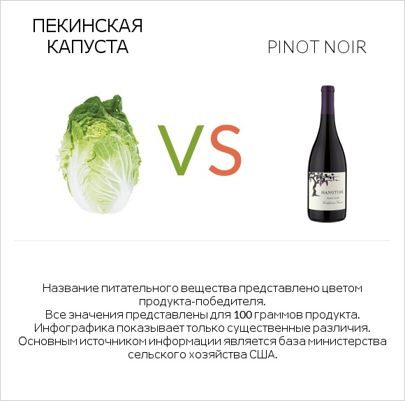 Пекинская капуста vs Pinot noir infographic