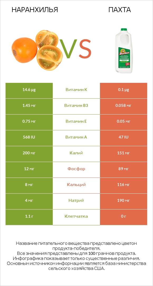 Наранхилья vs Пахта infographic