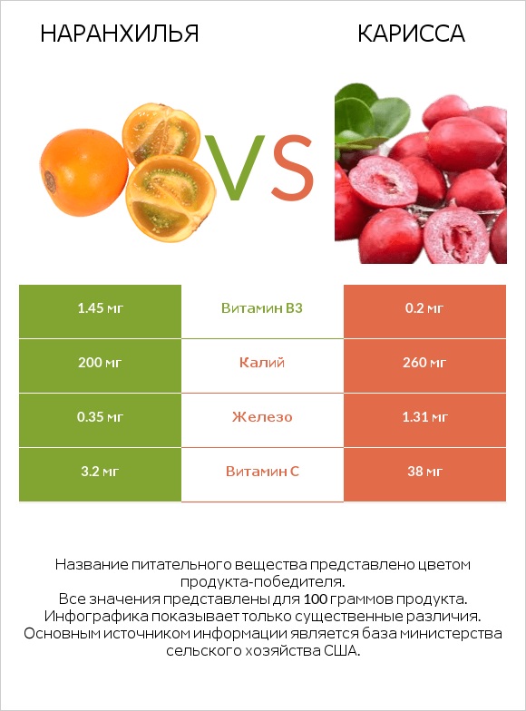 Наранхилья vs Карисса infographic