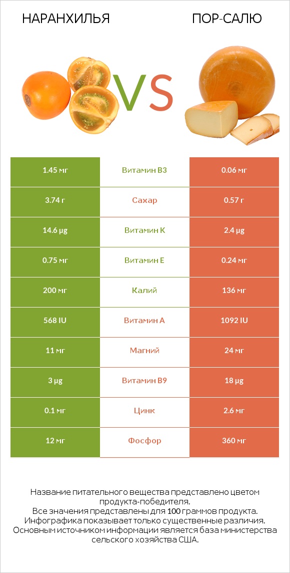 Наранхилья vs Пор-Салю infographic