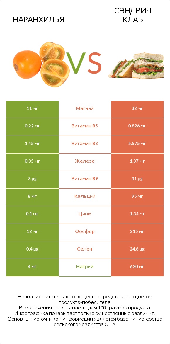 Наранхилья vs Сэндвич Клаб infographic