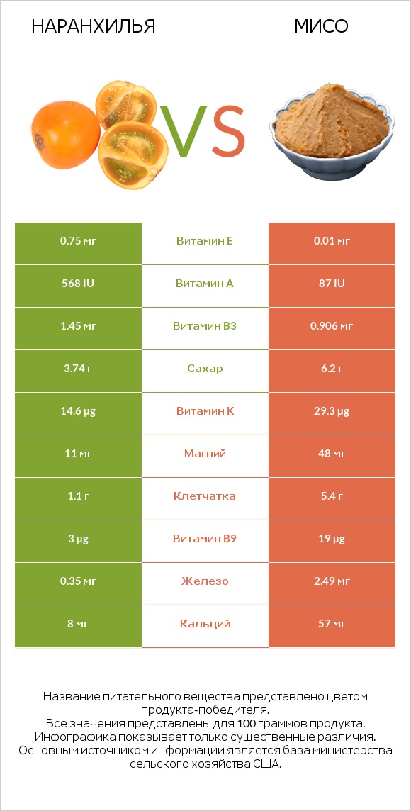 Наранхилья vs Мисо infographic