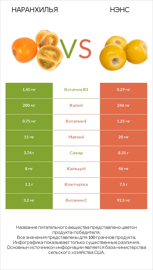 Наранхилья vs Нэнс infographic