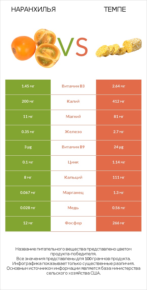 Наранхилья vs Темпе infographic