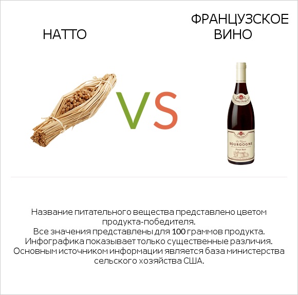 Натто vs Французское вино infographic