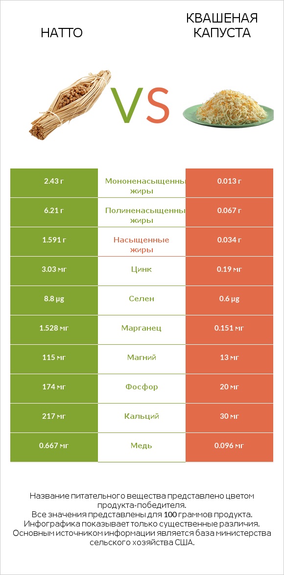 Натто vs Квашеная капуста infographic