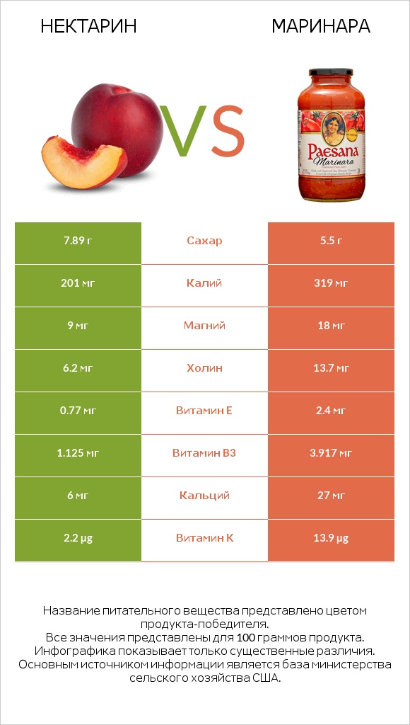 Нектарин vs Маринара infographic