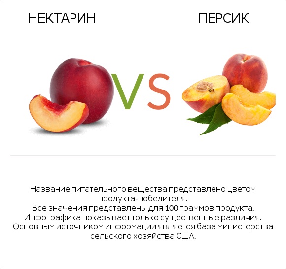 Нектарин vs Персик infographic