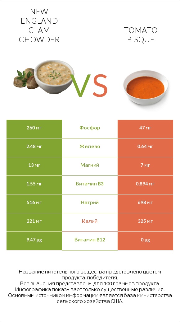 New England Clam Chowder vs Tomato bisque infographic