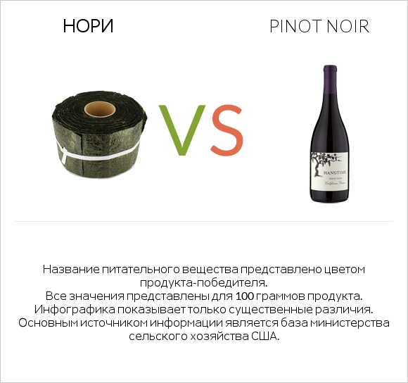 Нори vs Pinot noir infographic