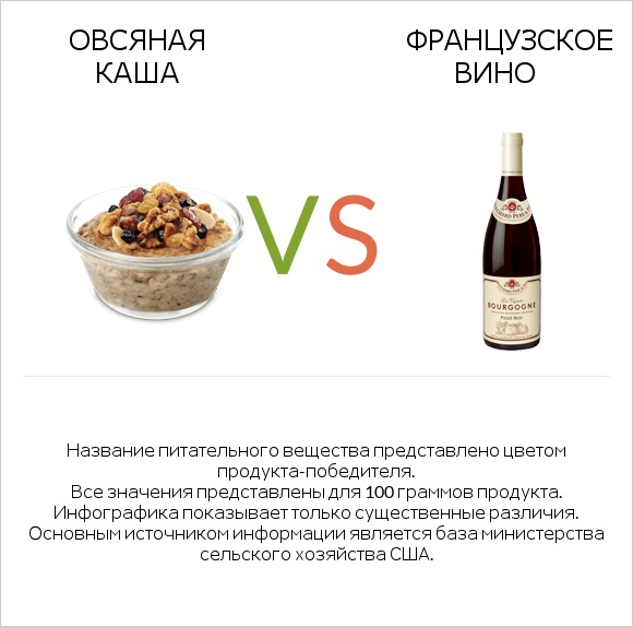 Овсяная каша vs Французское вино infographic