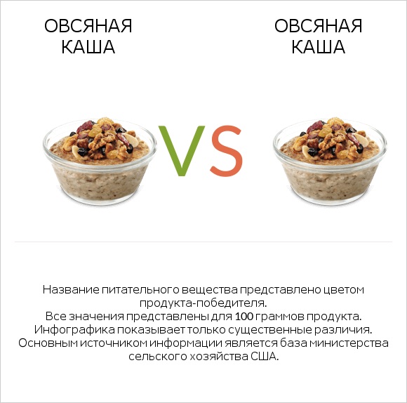 Овсяная каша vs Овсяная каша infographic