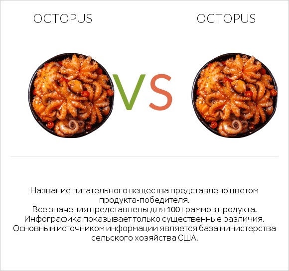 Octopus vs Octopus infographic