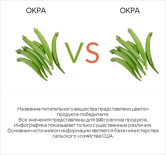 Абельмош съедобный (бамия, окра, гомбо) vs Абельмош съедобный (бамия, окра, гомбо) infographic