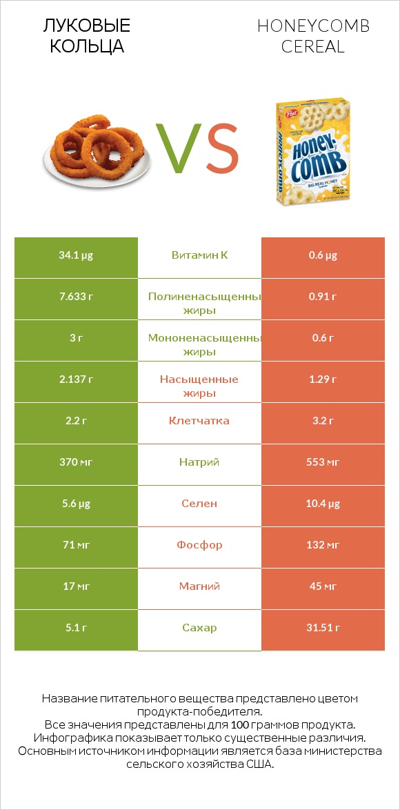 Луковые кольца vs Honeycomb Cereal infographic