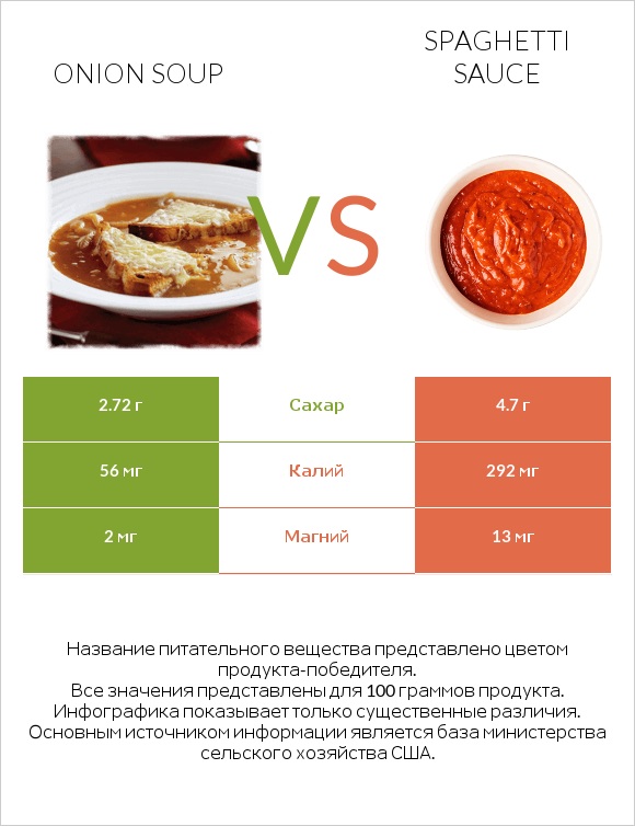 Onion soup vs Spaghetti sauce infographic