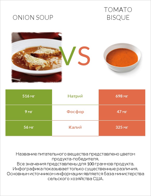 Onion soup vs Tomato bisque infographic