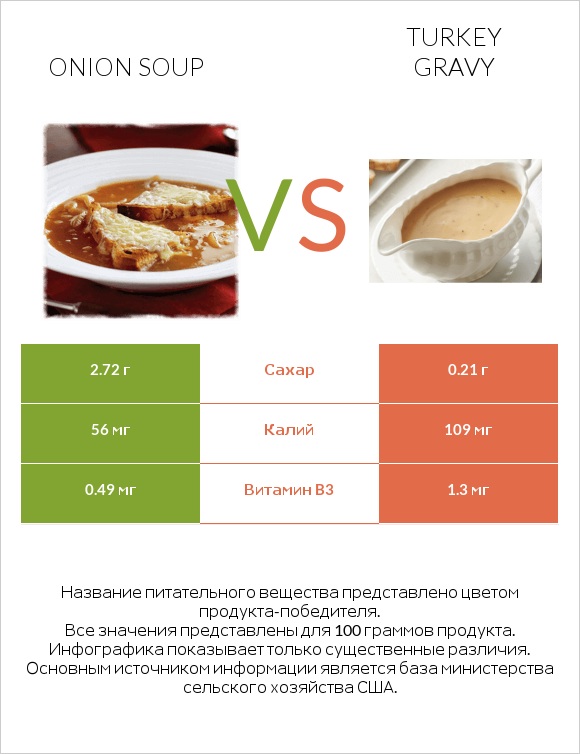 Onion soup vs Turkey gravy infographic