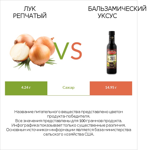 Лук репчатый vs Бальзамический уксус infographic